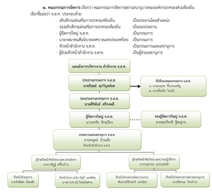 โครงสร้างองค์กร